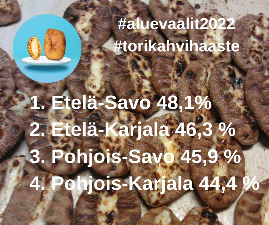 Aluevaalihaasteen äänestysaktiivisuus Karjala-Savo -haasteessa