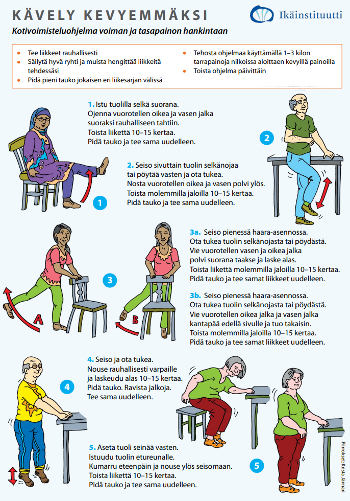Ikäinstituutin julkaisema Kävely kevyemmäksi kotivoimisteluohjelma.
1. Istuen tuolilla ojenna vuorotellen jalka suoraksi eteen. 10-15 kertaa.
2. Seisten nosta vuorotellen polvia ylös. Toista 10-15 kertaa.
3a. Seisten vie vuorotellen jalkaa polvi suorana taakse ja alas. Toista 10- 15 kertaa.
3b. Seisten vie vuorotellen jalkaa polvi suorana sivulle ja alas. Toista 10- 15 kertaa.
4. Seisten nouse varpaille ja palaa alas. toista 10-15 kertaa.
5. Istumasta seisomaannousu, toista 10-15 kertaa.