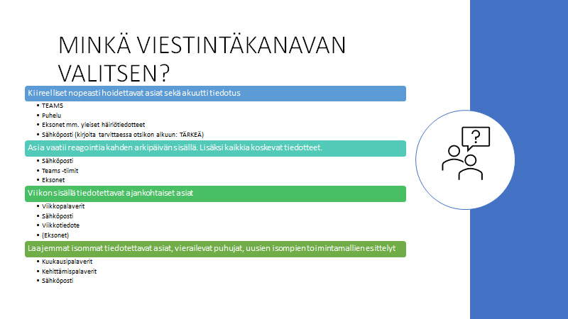 Viestintäkanava valitaan kiireellisyyden mukaan. Nopeat asiat hoidetaan puhelimella tai Teamsillä, hitaammat intran tai sähköpostin kautta. 