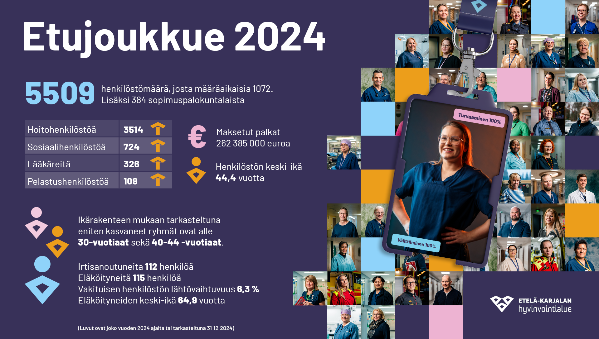 Etujoukkueen avainluvut infograafina. Samat tiedot löytyvät tekstinä sivulta.