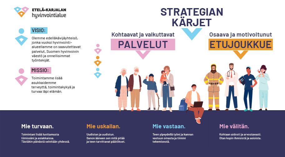 strategia kuvitettuna