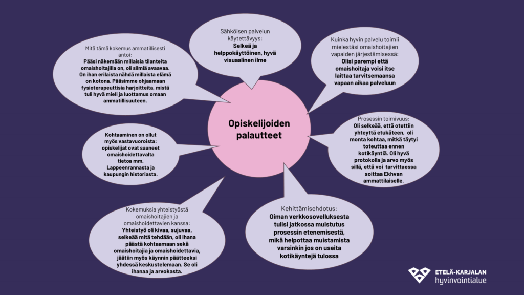Opiskelijoiden palautteita tekstin. Kuvassa 7 puhekuplaa.